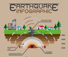 arthquake description infographics Vector illustration Stock Vector -