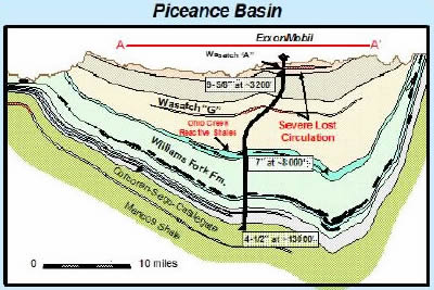 Piceance Basin