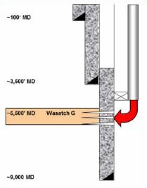 Temporary injection well schematic